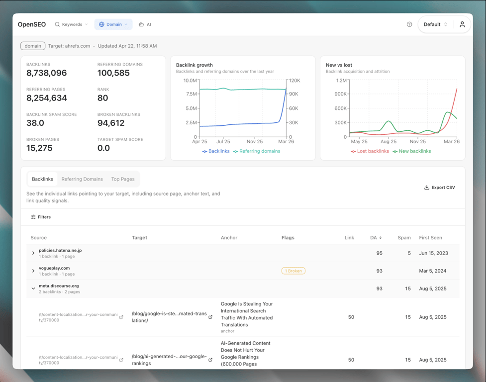 OpenSEO domain overview showing top pages, keywords, and estimated traffic