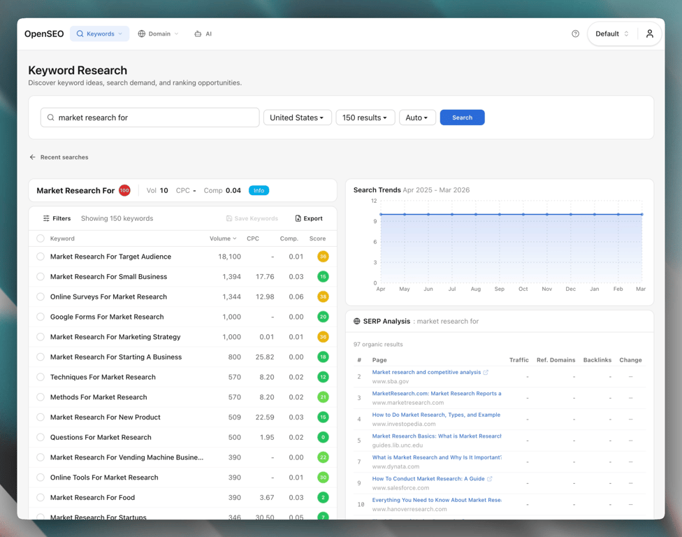 OpenSEO keyword research view showing related or suggested keywords for a seed term