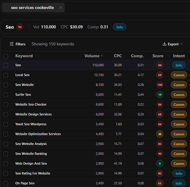 OpenSEO keyword research results for a local SEO services seed with the intent column labeling each keyword informational or commercial